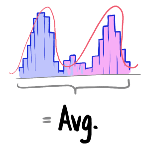 Distribution of an average